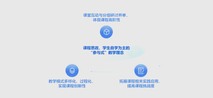 网络课程如何改变学习模式:行业动态洞察